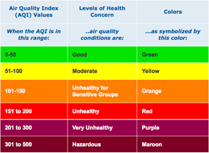 Air_Quality_Index